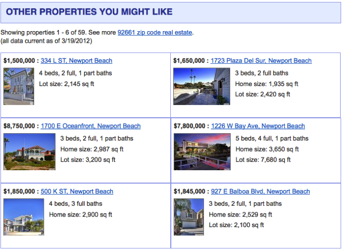 TRIPress Recommended Properties